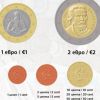 Вижте как ще изглеждат българските евромонети с номинал 1, 2, 5, 10, 20 и 50 евроцента