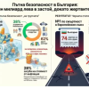 Сметната палата е с шокиращи разкрития за МВР и милионите за пътна безопасност