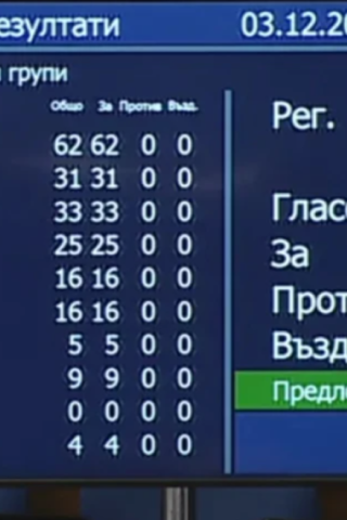 Парламентът гласува за оттеглянето на Бюджет 2026